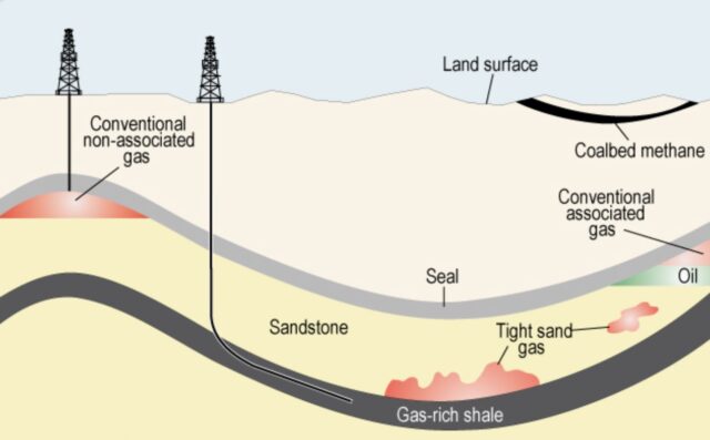 Oil and Gas - Adam Ferrari Defines Lateral Lengths - EDM Chicago